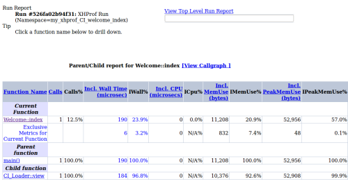 Welcome-Index-XHProf_ Hierarchical Profiler Report - 2013-10-29_17.19.29