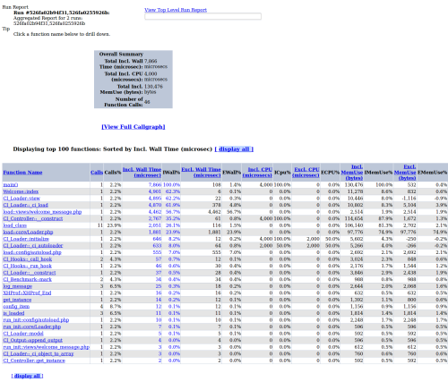 XHProf_ Hierarchical Profiler Report - 2013-10-29_17.41.01
